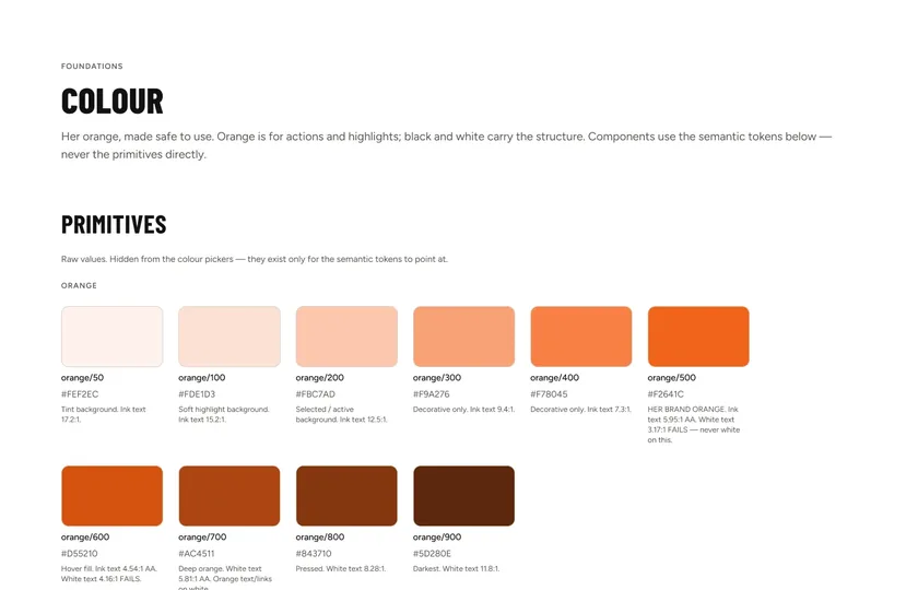 Kaylin Haven design system sheet